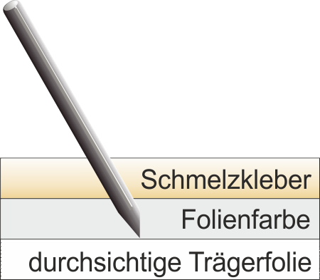 Grafik: Aufbau der Schichten einer Heißtransferfolie